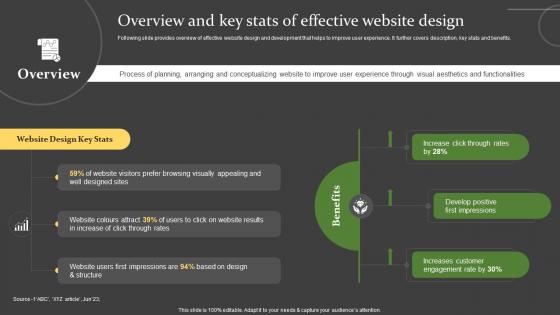 Overview And Key Stats Of Effective Website Design Comprehensive Guide For Successful
