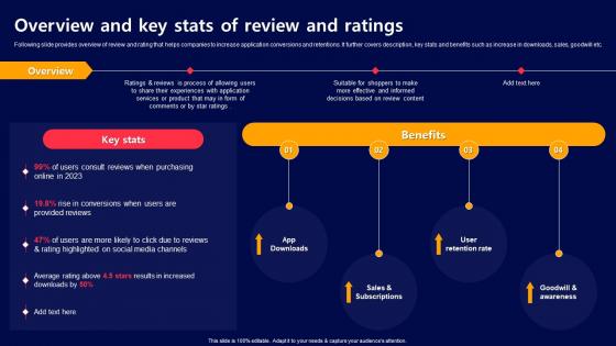 Overview And Key Stats Of Review And Ratings Acquiring Mobile App Customers Through