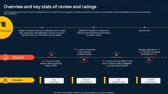 Overview And Key Stats Of Review And Ratings Increasing Mobile Application Users