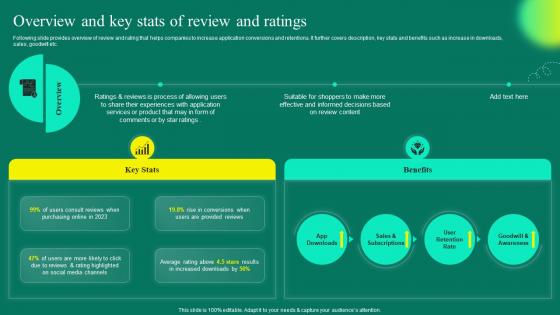 Overview And Key Stats Of Review And Ratings Mobile App User Acquisition Strategy