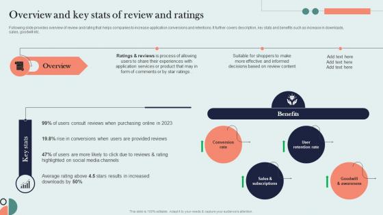 Overview And Key Stats Of Review And Ratings Organic Marketing Approach