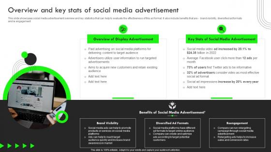 Overview And Key Stats Of Social Media Strategic Guide For Performance Based