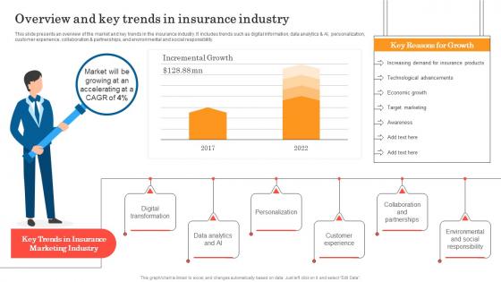 Overview And Key Trends In General Insurance Marketing Online And Offline Visibility Strategy SS