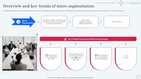 Overview And Key Trends Of Micro Segmentation Implementing Micromarketing To Minimize MKT SS V
