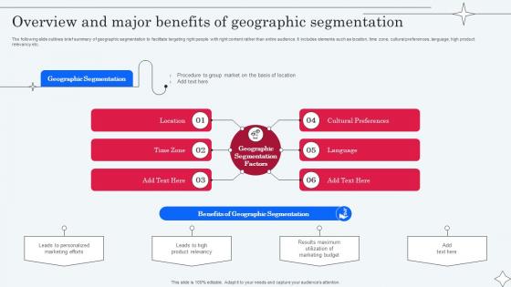 Overview And Major Benefits Of Geographic Implementing Micromarketing To Minimize MKT SS V