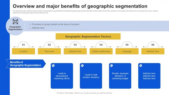 Overview And Major Benefits Of Geographic Introduction To Micromarketing Customer MKT SS V