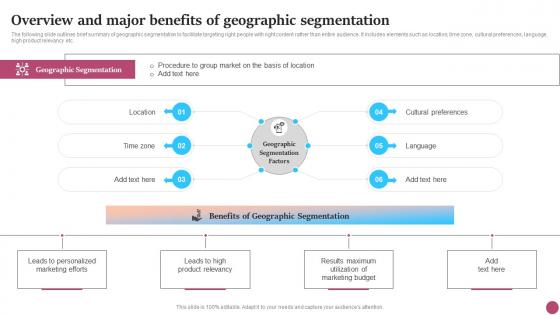 Overview And Major Benefits Of Geographic Strategic Micromarketing Adoption Guide MKT SS V