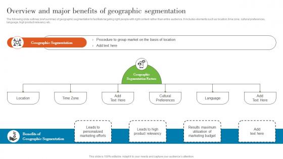 Overview And Major Benefits Of Geographic Understanding Various Levels MKT SS V