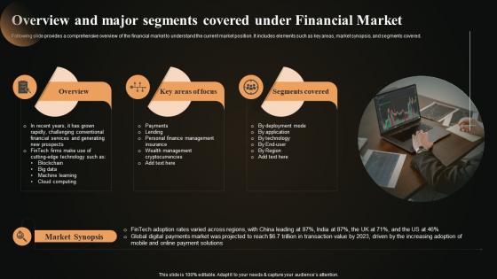Overview And Major Segments Covered Under Financial Market FIO SS