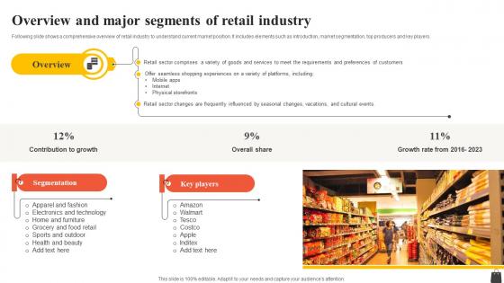 Overview And Major Segments Of Retail Industry FIO SS
