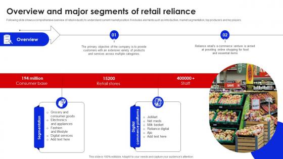 Overview And Major Segments Of Retail Reliance FIO SS