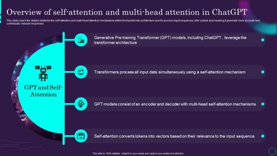 Overview And Multi Head Attention In Chatgpt Chatgpt Ai Powered Architecture Explained ChatGPT SS