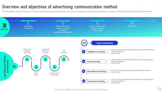 Overview And Objectives Leveraging Integrated Marketing Communication Tools MKT SS V