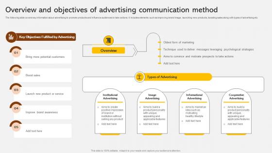 Overview And Objectives Of Advertising Adopting Integrated Marketing Communication MKT SS V