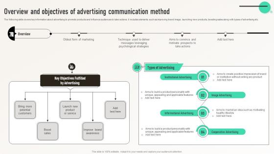 Overview And Objectives Of Advertising Communication Method Integrated Marketing Communication MKT SS V
