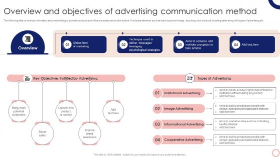 Overview And Objectives Of Advertising Communication Steps To Execute Integrated MKT SS V