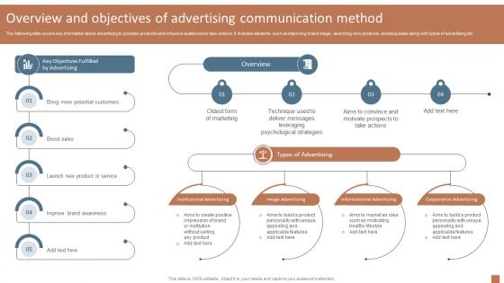 Overview And Objectives Of Advertising Integrated Marketing Communication MKT SS V
