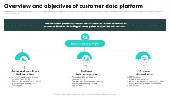 Overview And Objectives Of Customer Data Platform Customer Data Platform Adoption Process