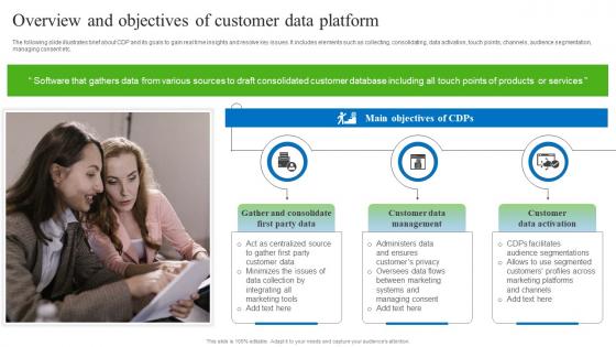 Overview And Objectives Of Customer Data Platform Gathering Real Time Data With CDP Software MKT SS V