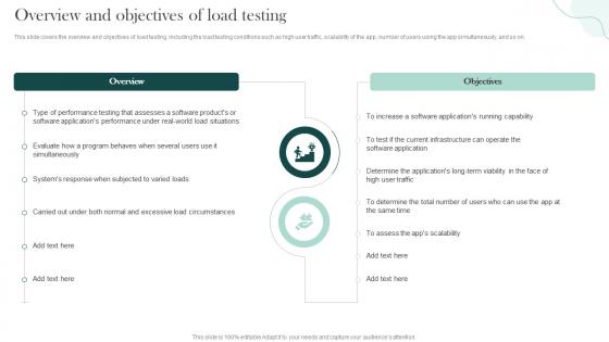 Overview And Objectives Of Load Testing Compliance Testing Ppt Show Information