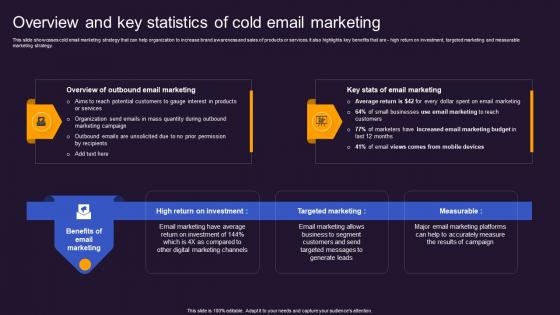 Overview And Of Cold Email Marketing Offline And Online Advertisement Brand Presence MKT SS V
