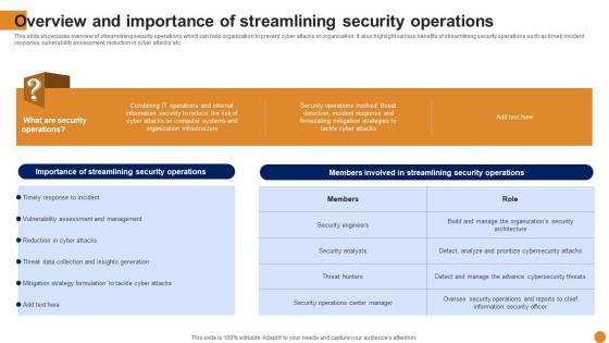 Overview And Security Operations Chatgpt For Threat Intelligence And Vulnerability Assessment AI SS V