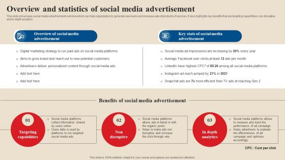 Overview And Statistics Of Social Media Advertisement Acquire Potential Customers MKT SS V