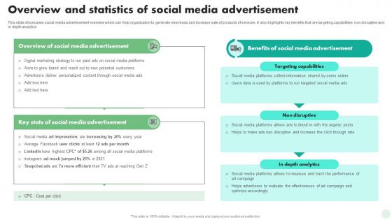 Overview And Statistics Of Social Media Advertisement Digital And Traditional Marketing Strategies MKT SS V