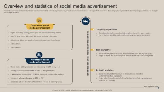 Overview And Statistics Of Social Media Advertisement Pushing Marketing Message MKT SS V