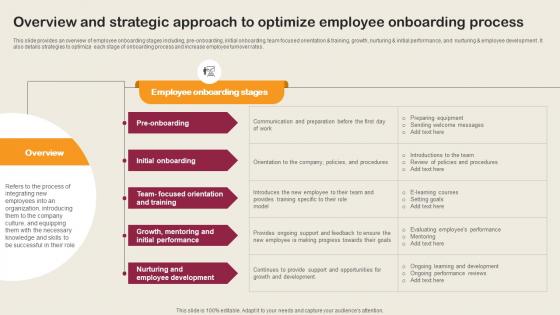 Overview And Strategic Approach To Optimize Employee Employee Integration Strategy To Align