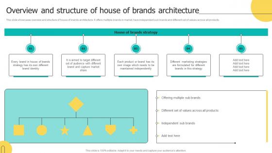 Overview And Structure Of House Of Brands Architecture Brand Architecture Strategy For Multiple