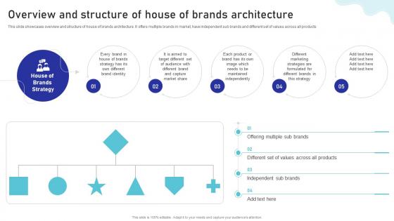 Overview And Structure Of House Of Brands Architecture Multiple Brands Launch Strategy In Target