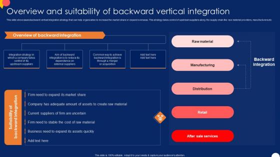 Overview And Suitability Of Backward Forward And Backward Integration Strategy SS V