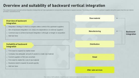 Overview And Suitability Of Backward Vertical Horizontal And Vertical Integration Strategy SS V