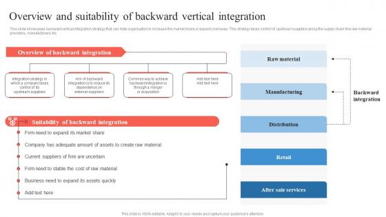 Overview And Suitability Of Backward Vertical Integration Business Integration Strategy Strategy SS V