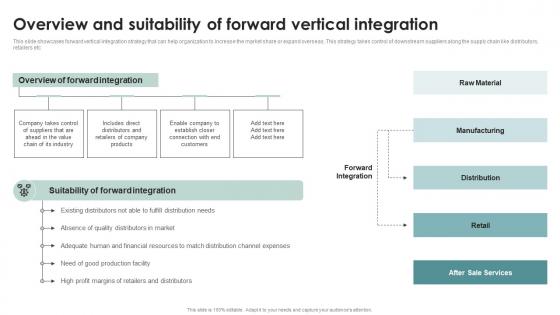 Overview And Suitability Of Business Diversification Through Different Integration Strategies Strategy SS V