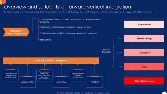 Overview And Suitability Of Forward And Backward Integration Strategy SS V