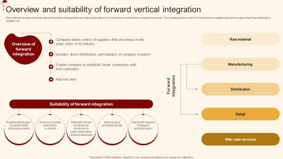 Overview And Suitability Of Forward Vertical Merger And Acquisition For Horizontal Strategy SS V
