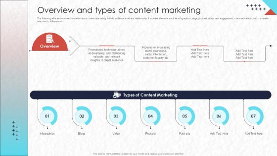 Overview And Types Of Content Marketing Real Time Marketing MKT SS V
