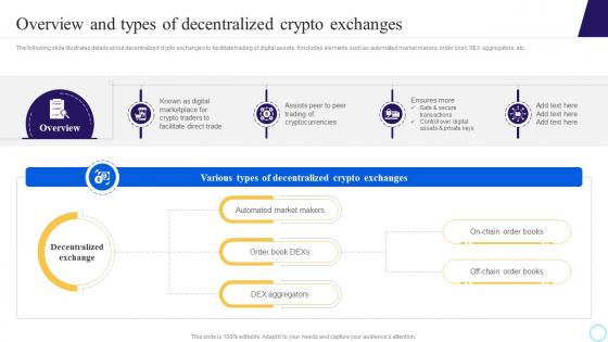 Overview And Types Of Decentralized Crypto Exchanges Step By Step Process To Develop Blockchain BCT SS