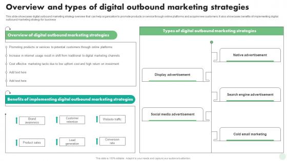Overview And Types Of Digital Outbound Marketing Digital And Traditional Marketing Strategies MKT SS V
