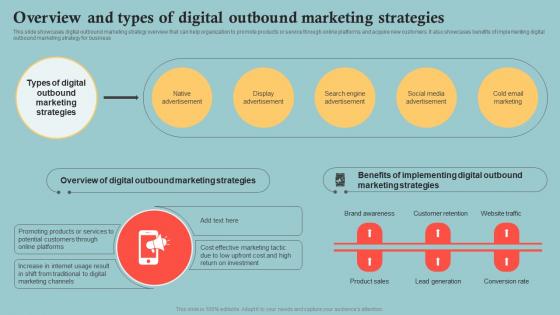 Overview And Types Of Digital Outbound Outbound Marketing Plan To Increase Company MKT SS V