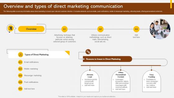 Overview And Types Of Direct Marketing Adopting Integrated Marketing Communication MKT SS V