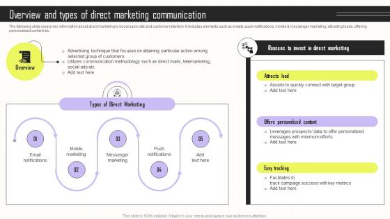 Overview And Types Of Direct Marketing Communication Implementing Integrated Marketing MKT SS