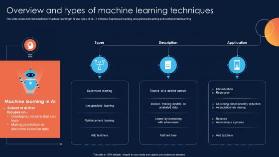 Overview And Types Of Machine Learning Implementing Machine Learning For Achieving AI ML SS