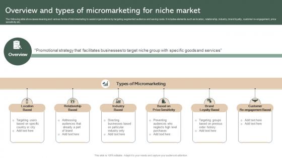 Overview And Types Of Micromarketing For Niche Market Effective Micromarketing Guide
