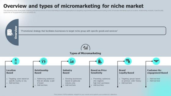 Overview And Types Of Micromarketing For Niche Market Macro VS Micromarketing Strategies MKT SS V
