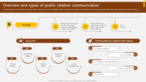 Overview And Types Of Public Relation Adopting Integrated Marketing Communication MKT SS V