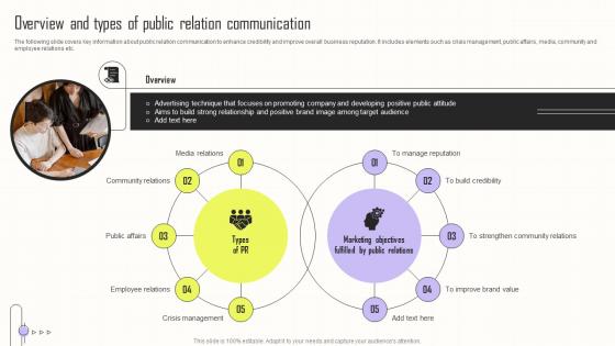 Overview And Types Of Public Relation Communication Implementing Integrated Marketing MKT SS