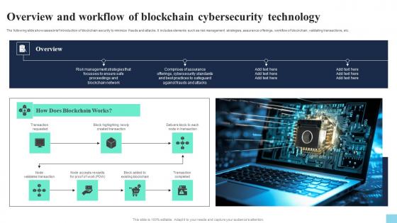 Overview And Workflow Of Blockchain Cybersecurity Technology Hands On Blockchain Security Risk BCT SS V